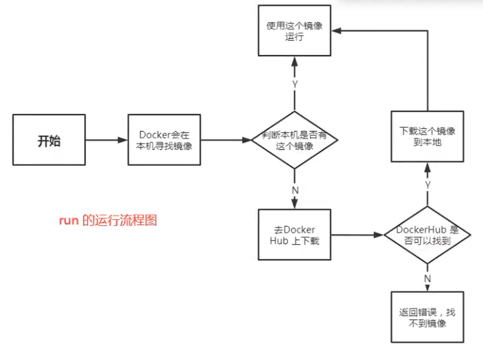 run的运行流程图