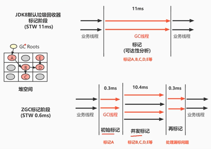 二十分钟带你了解JVM性能调优与实战进阶