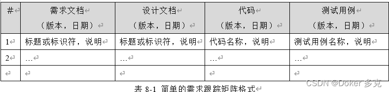 CMMI之需求管理