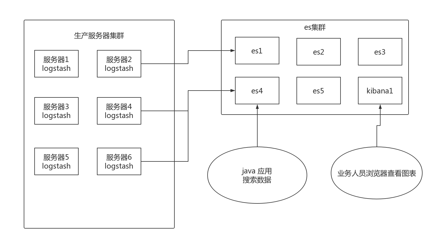 01-elk stack简介