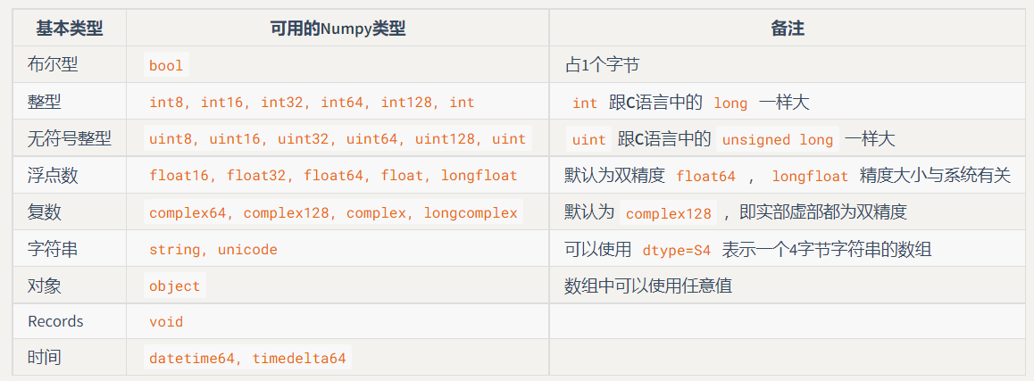 Numpy入门[4]——数组类型