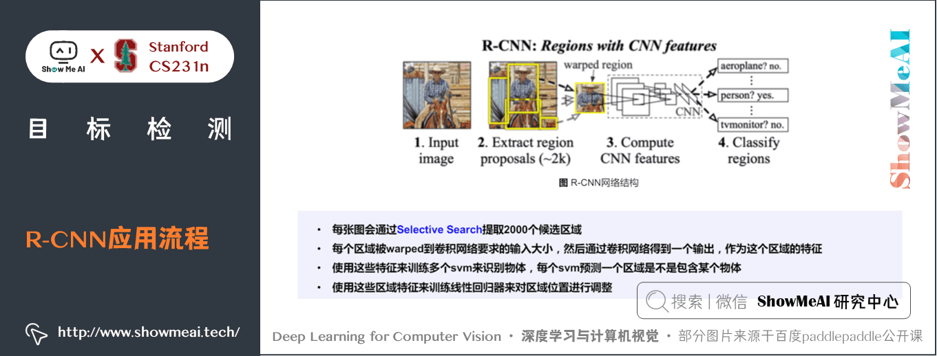 7b21bd191ab3ffad771a66af06039692 - 深度学习与CV教程(12) | 目标检测 (两阶段,R-CNN系列)