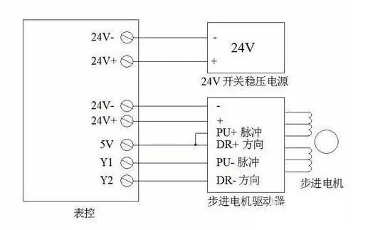 上銀伺服驅動器接線圖青島賽航職業培訓三張接線圖稿定步進電機接線