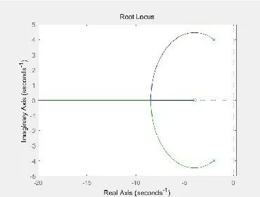 自动控制原理MATLAB:系统分析