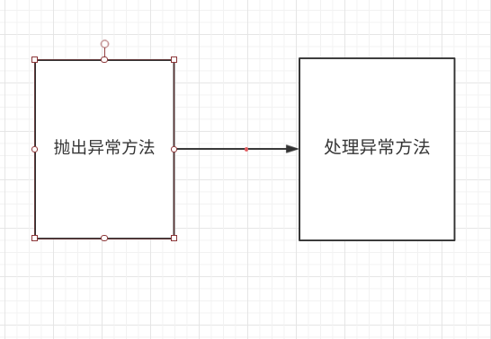 cookie和session區別，java默認異常處理_spring boot 默認異常處理的實現