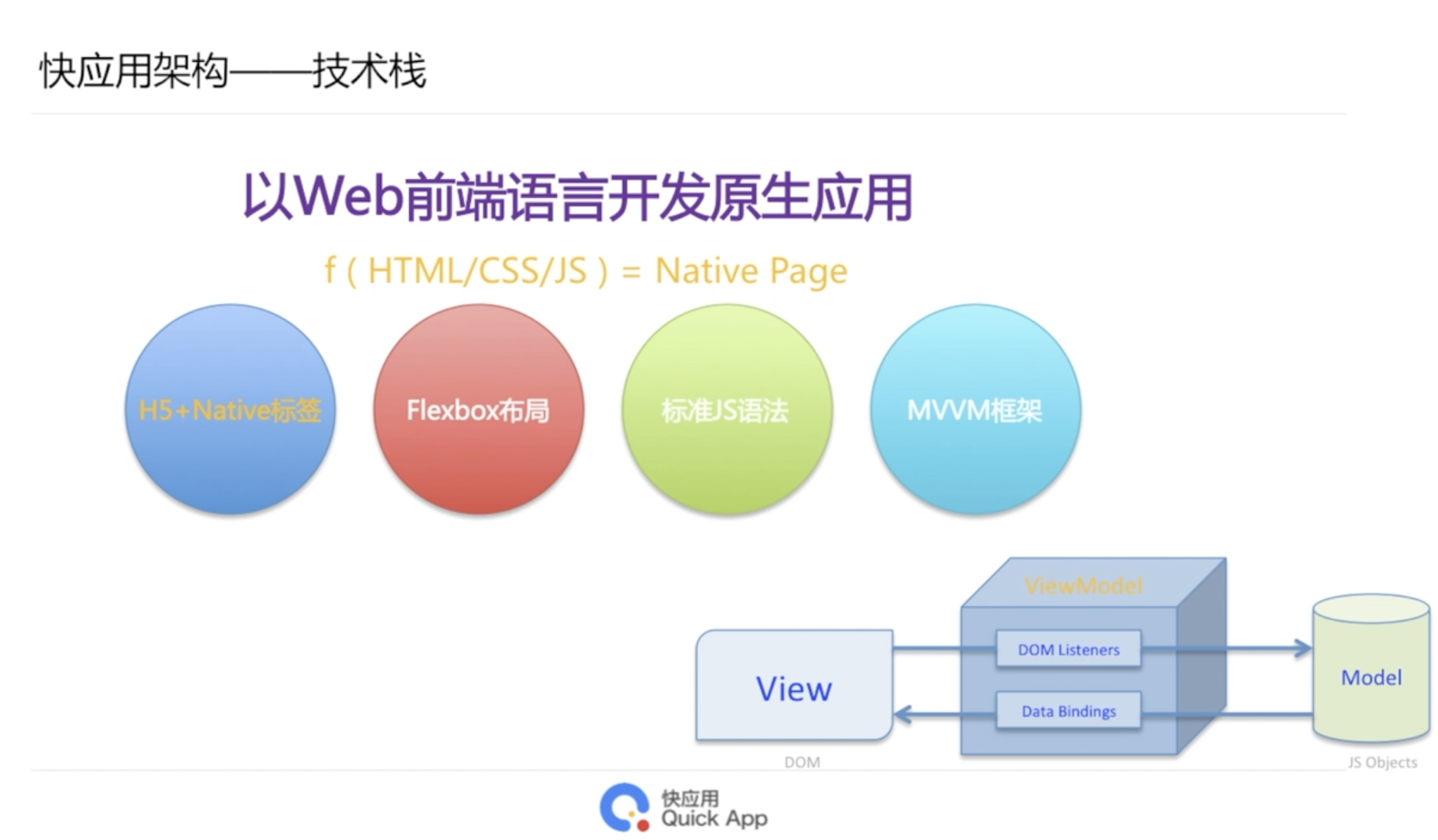 快應用開發語言