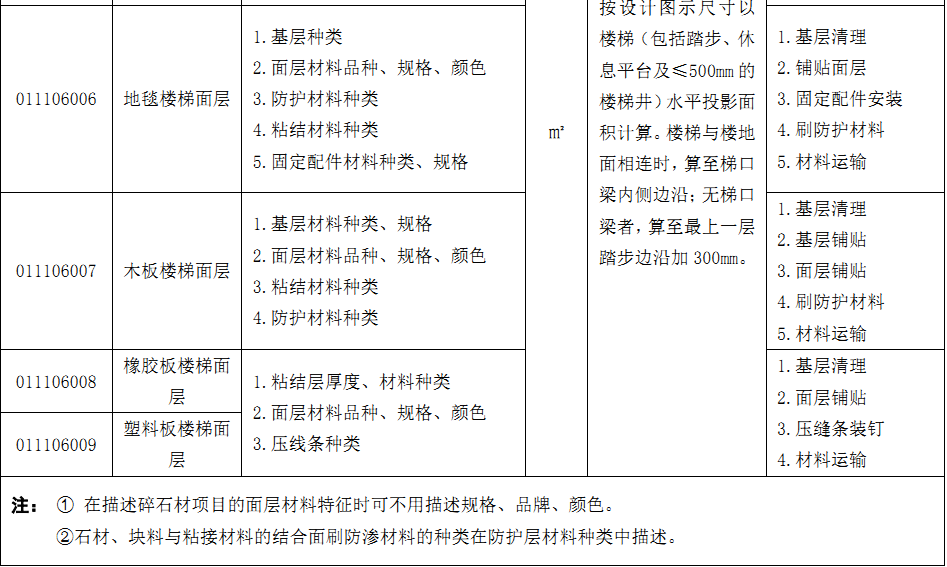 如何确定关键控制点_地面控制点是什么意思 (https://mushiming.com/)  第24张