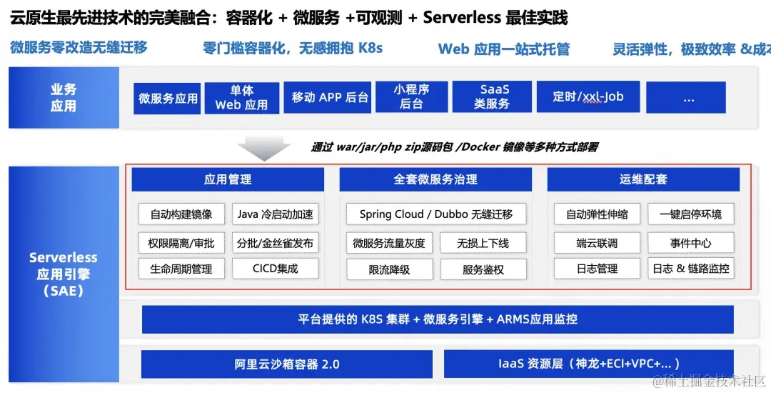 小而美：两步完成从源码到应用的极简交付