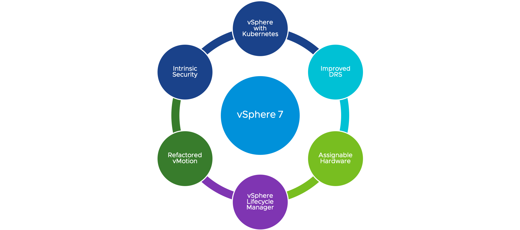 vSphere7Features.png