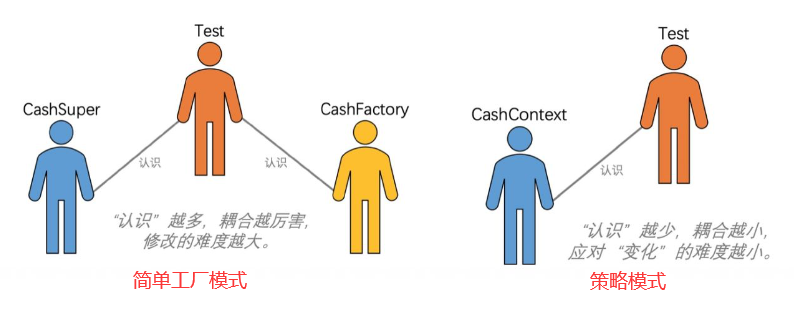 行为型设计模式01-策略模式