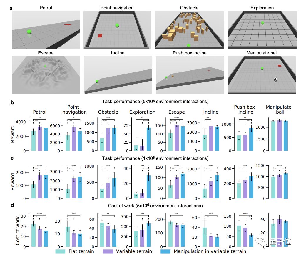 Li Feifei’s team gets AI new ideas from animals and proposes an RL calculation framework