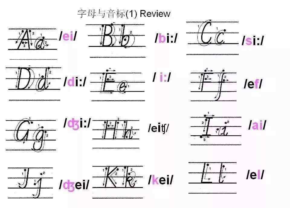 html英文字母大小,英语字母书写笔顺 英语 , 26个英文字母大小写规范