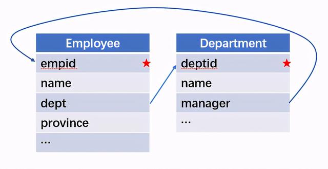 python merge on多个条件_Python 关联处理_weixin_39639919的博客-CSDN博客