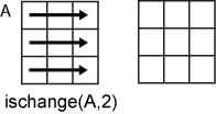 MATLAB中ischange函数用法
