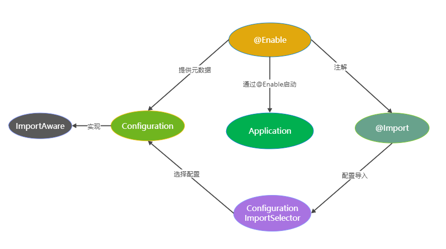 这可能是Spring Boot Starter 讲的最清楚的一次了