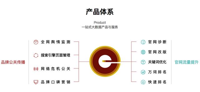 listctrl 优化_留学教育类整站SEO优化公司_官网SEO优化外包费用