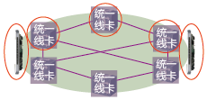 分组相关 -- EoO原理