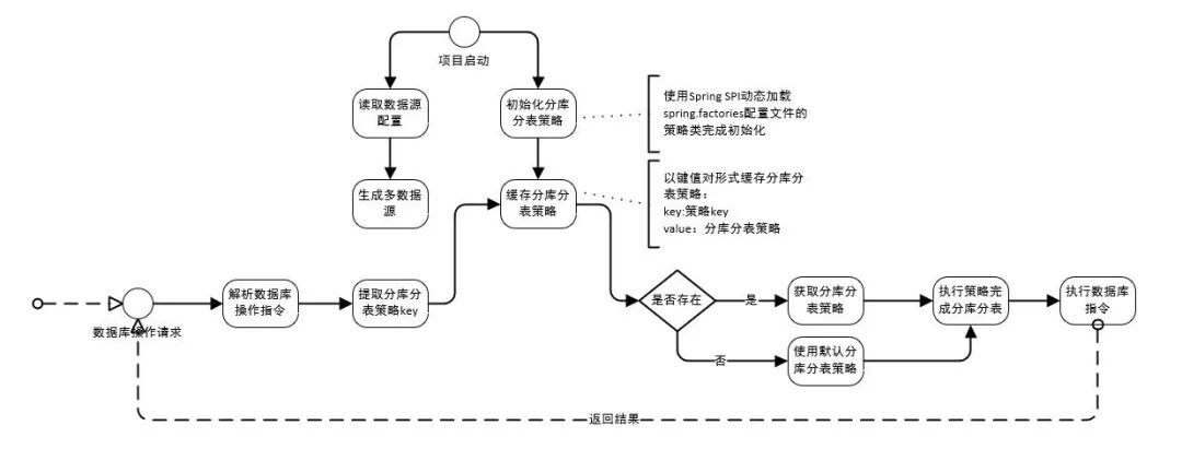 7b398dca29b328da97d0946c56ad10f3 - 剖析 SPI 在 Spring 中的应用