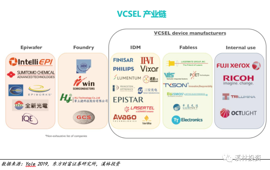 3D视觉传感技术：时间飞行法 (ToF) 技术分析