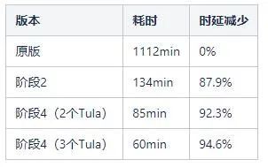 一种KV存储的GC优化实践