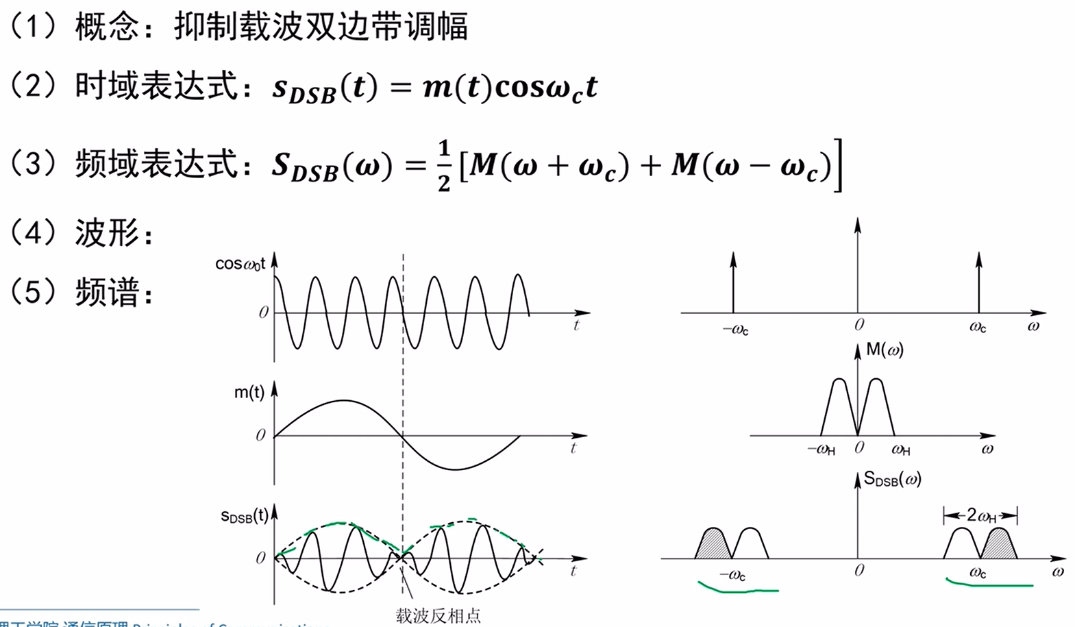 通信原理——笔记