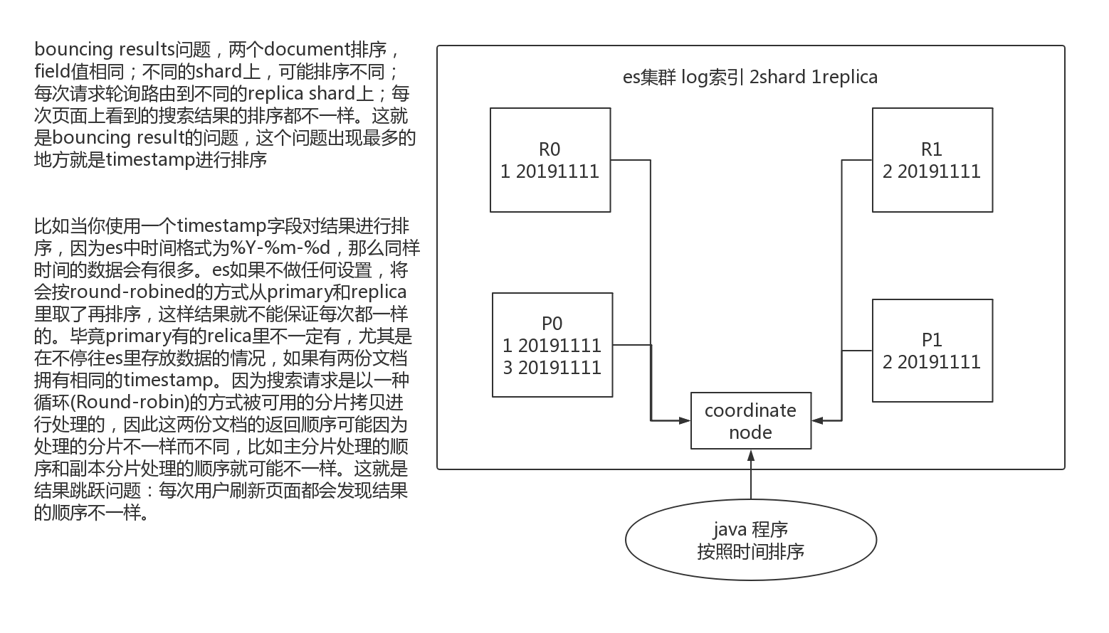 0402-bouncing results问题