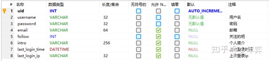 jsp mysql论坛_使用SSM和ajax做一个简易的论坛-01(简介和建表)