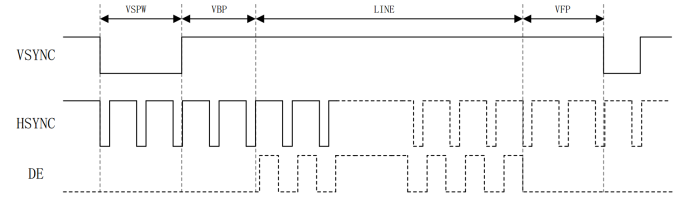 LCD 帧显示时序