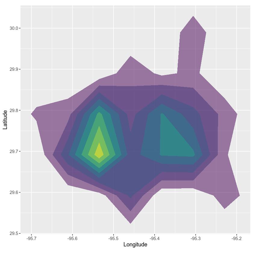 块 stat_density2d 的图