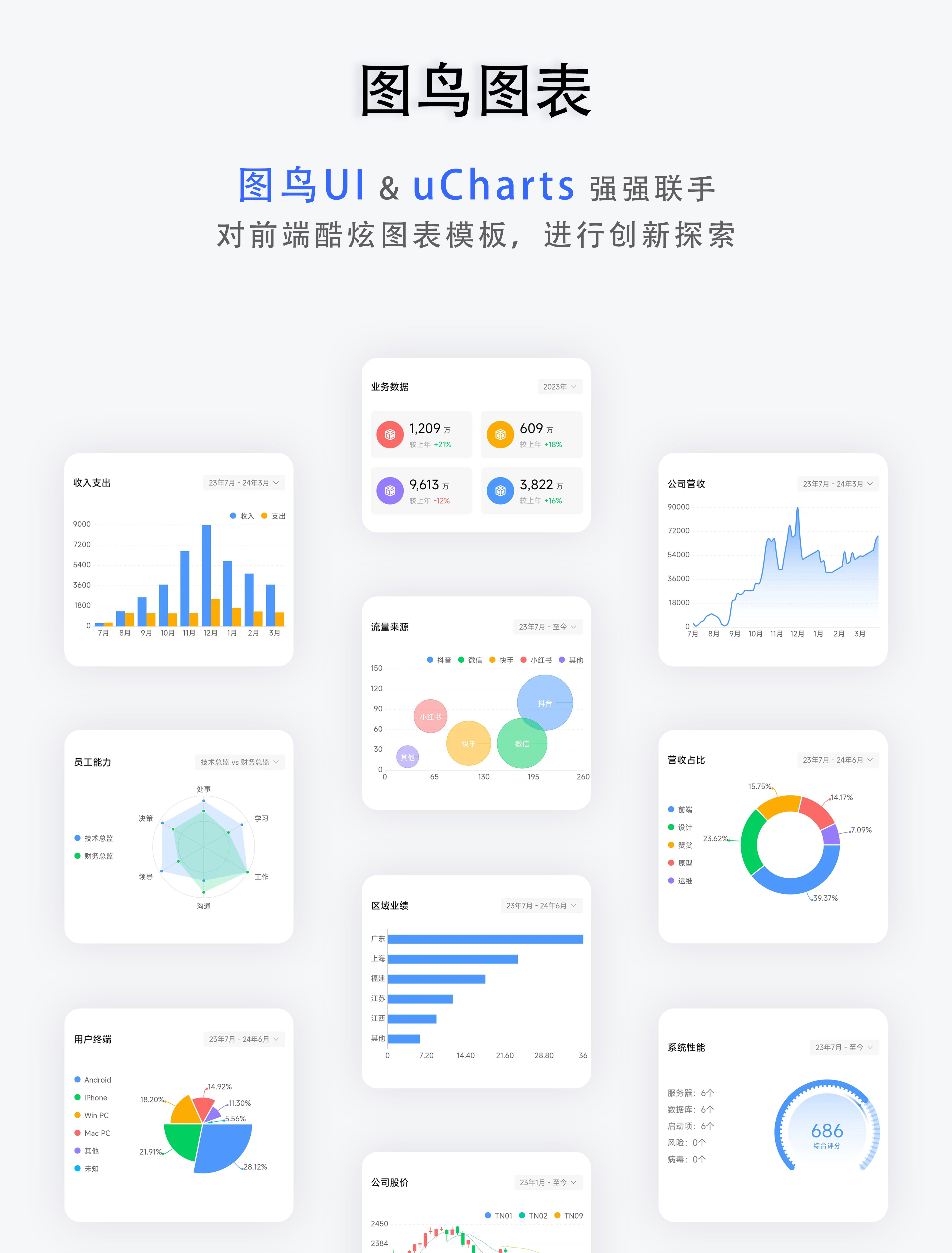 图鸟UI发布免费开源、高颜值小程序UI框架