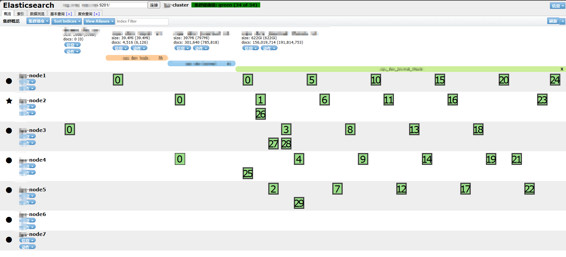 Elasticsearch 分片迁移与移除集群节点操作