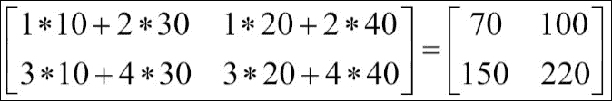 Linear algebra in NumPy