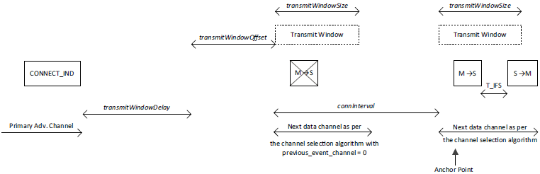 Connection_Setup_Slave