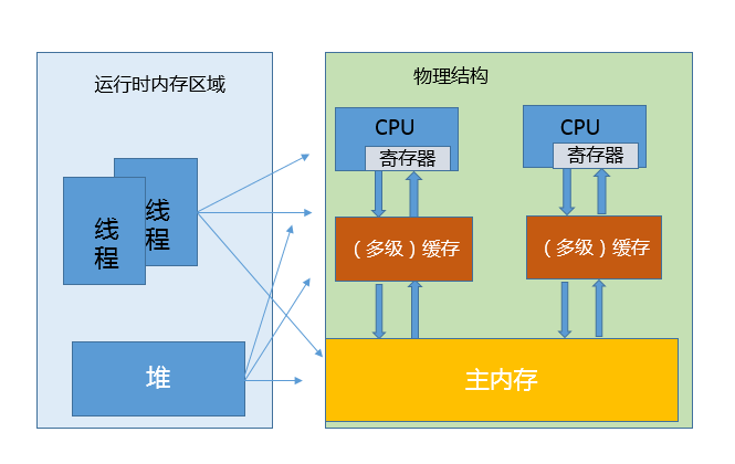 谈谈内存模型happen-before讲的什么？