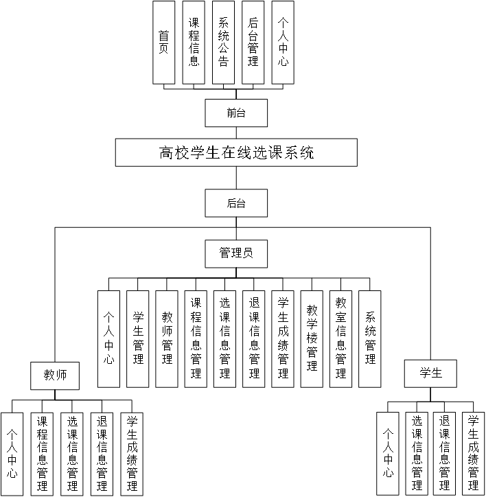 大学生选课系统用例图图片