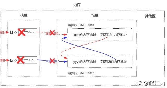 什么叫数据类型 7b4c211b92d46d979d0bca46285797ec.png