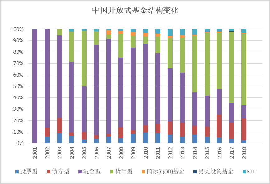 人口结构与产业结构_人口年龄结构金字塔图(2)