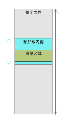 fread读取整个文件_qt如何实现大文件的加载和显示