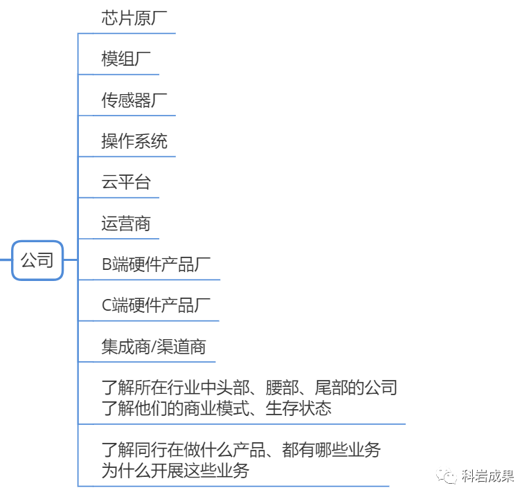 看完这篇文章，还不知道怎么学单片机，来打我！