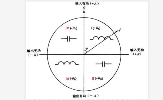 正向无功?反向无功?