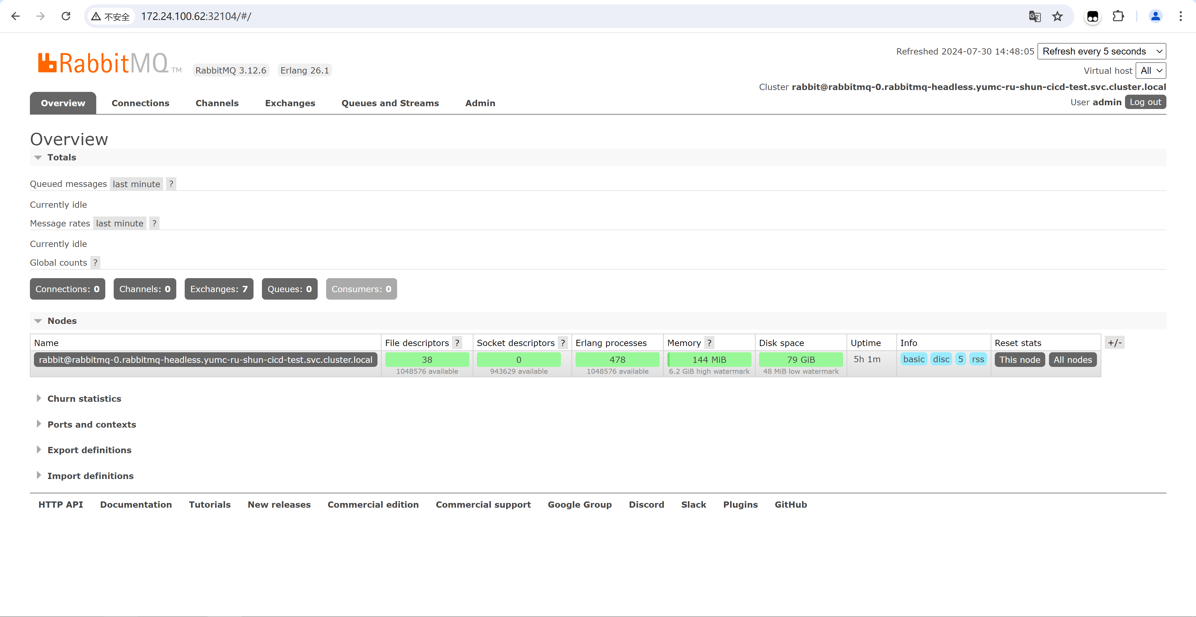 第 11篇 Helm 部署 RabbitMQ