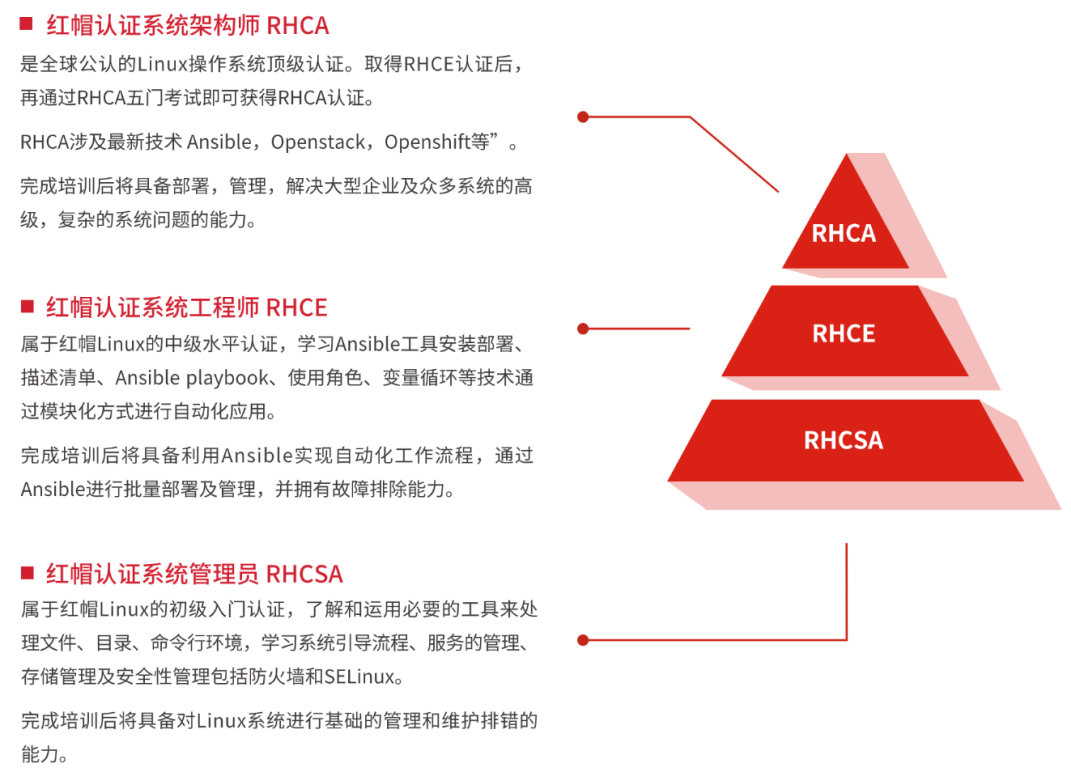 RHCE这玩意儿好考吗，到底有没有用？_红帽_02