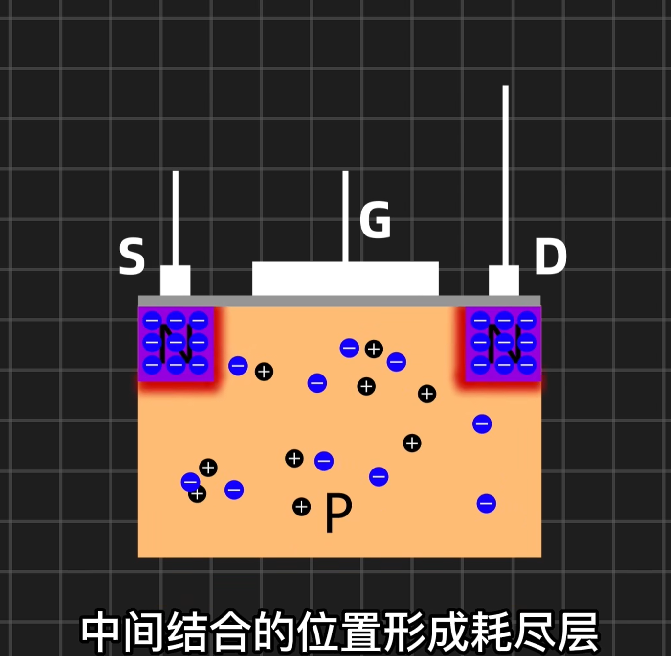 MOS管工作原理_mos管的工作原理-CSDN博客