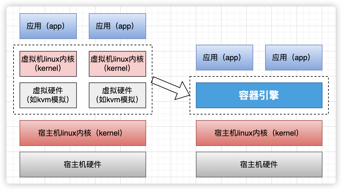 【1】Docker详解与部署微服务实战