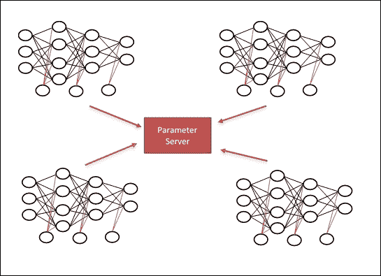 Data parallelism