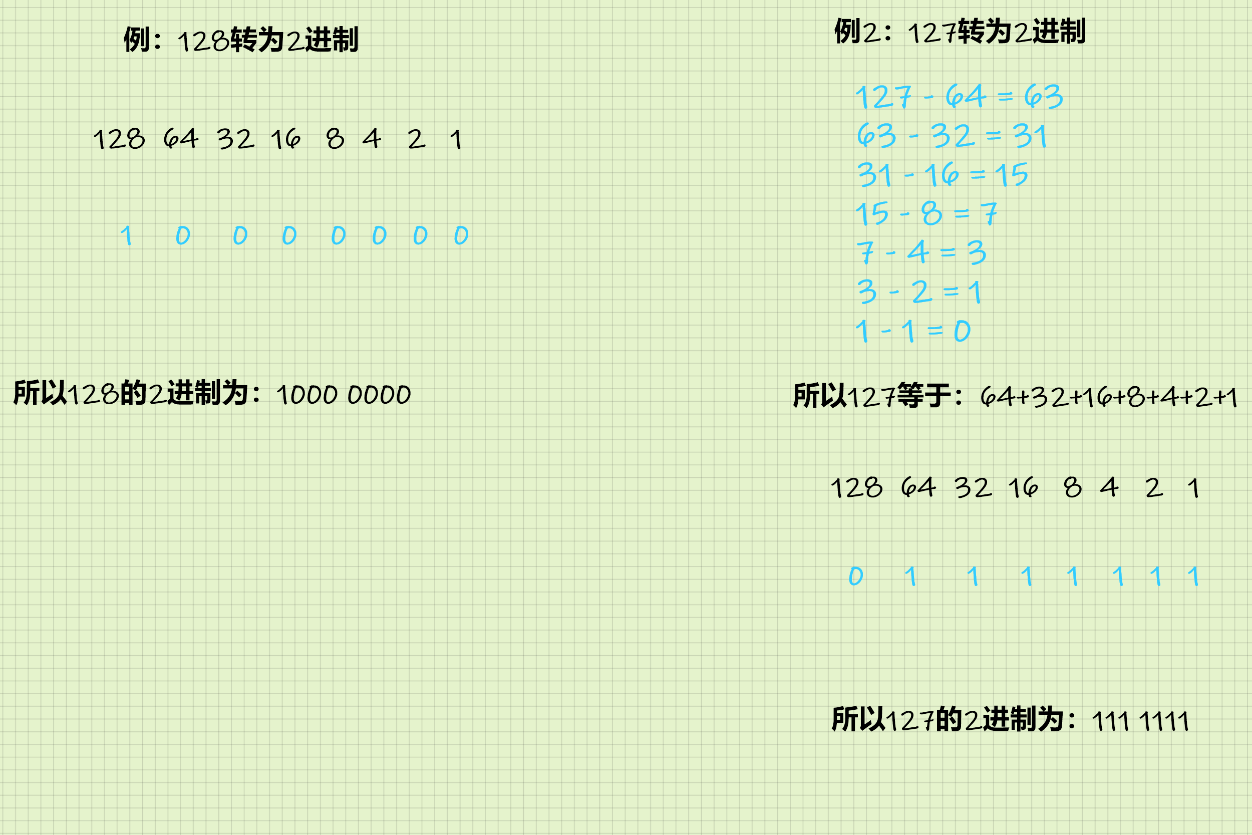 10转2_权位分配