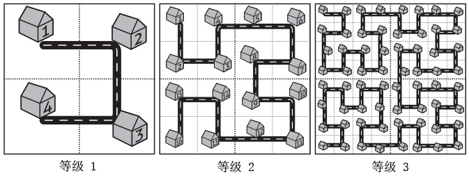 NOI / 2.4基本算法之分治 8463:Stupid cat  Doge AC