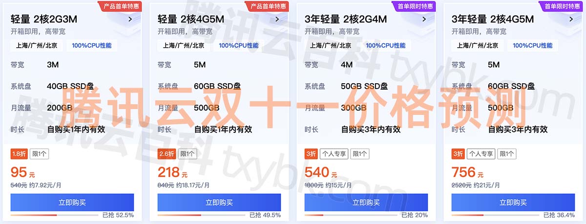2023腾讯云双11优惠活动服务器价格预测