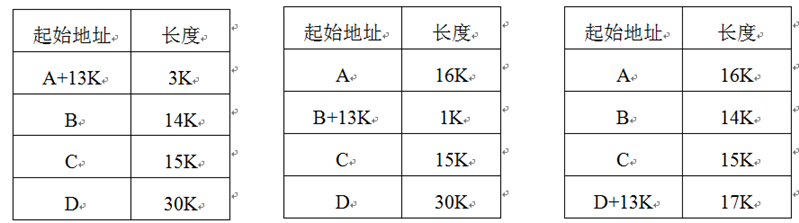 《操作系统》期末最全复习题及解释答案