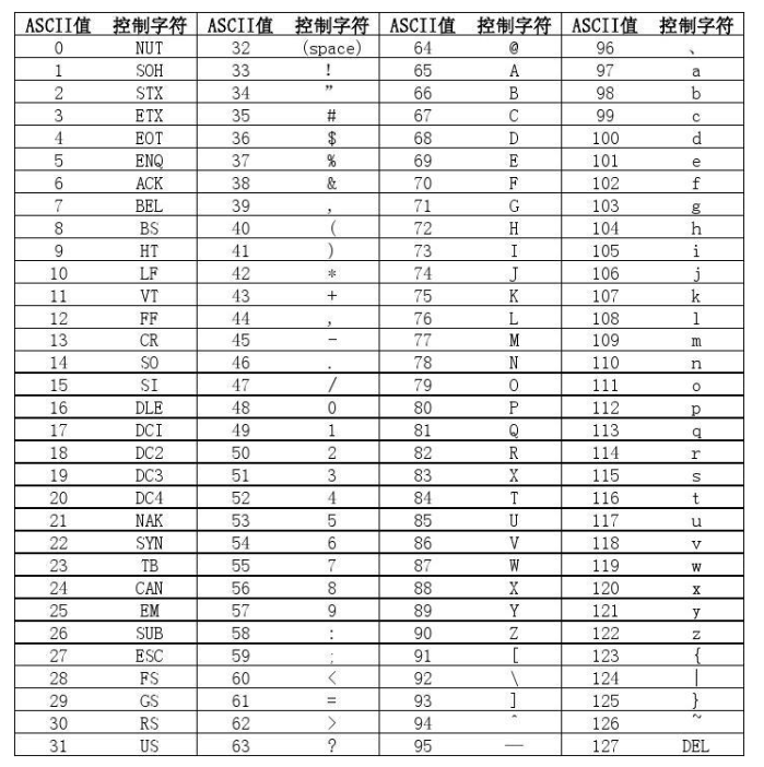 蓝桥杯嵌入式--串口收发数据异常的解决